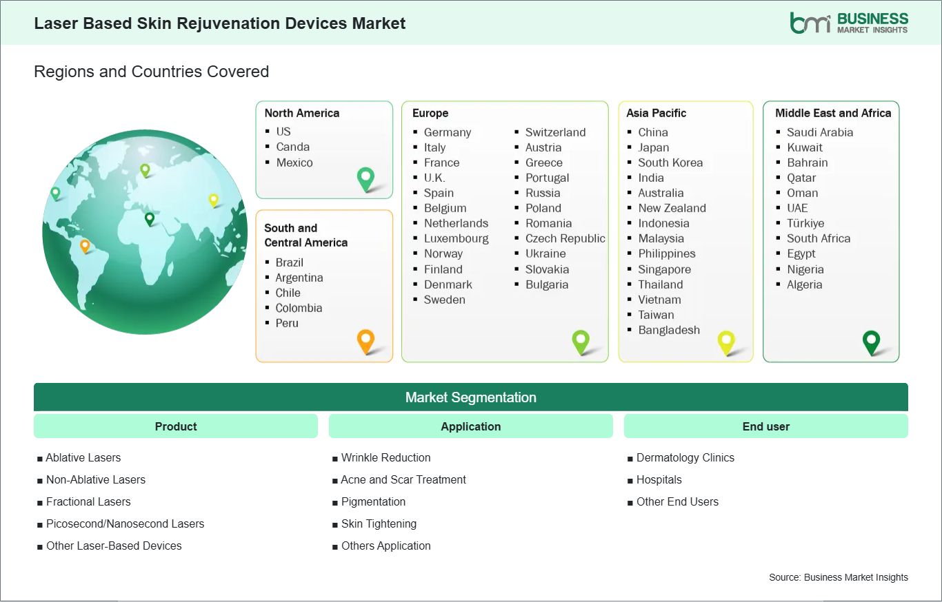 global-market-geography