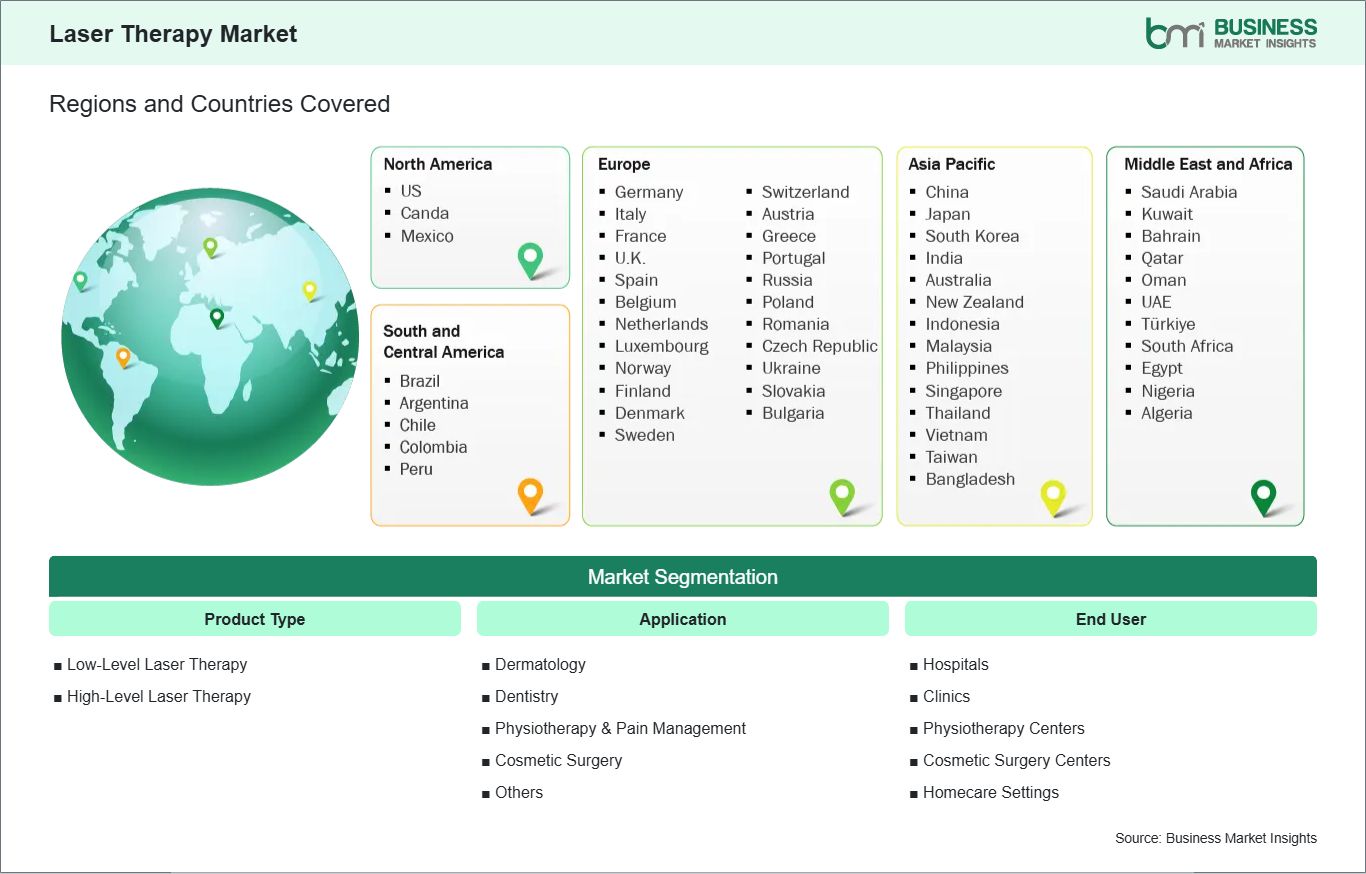 global-market-geography