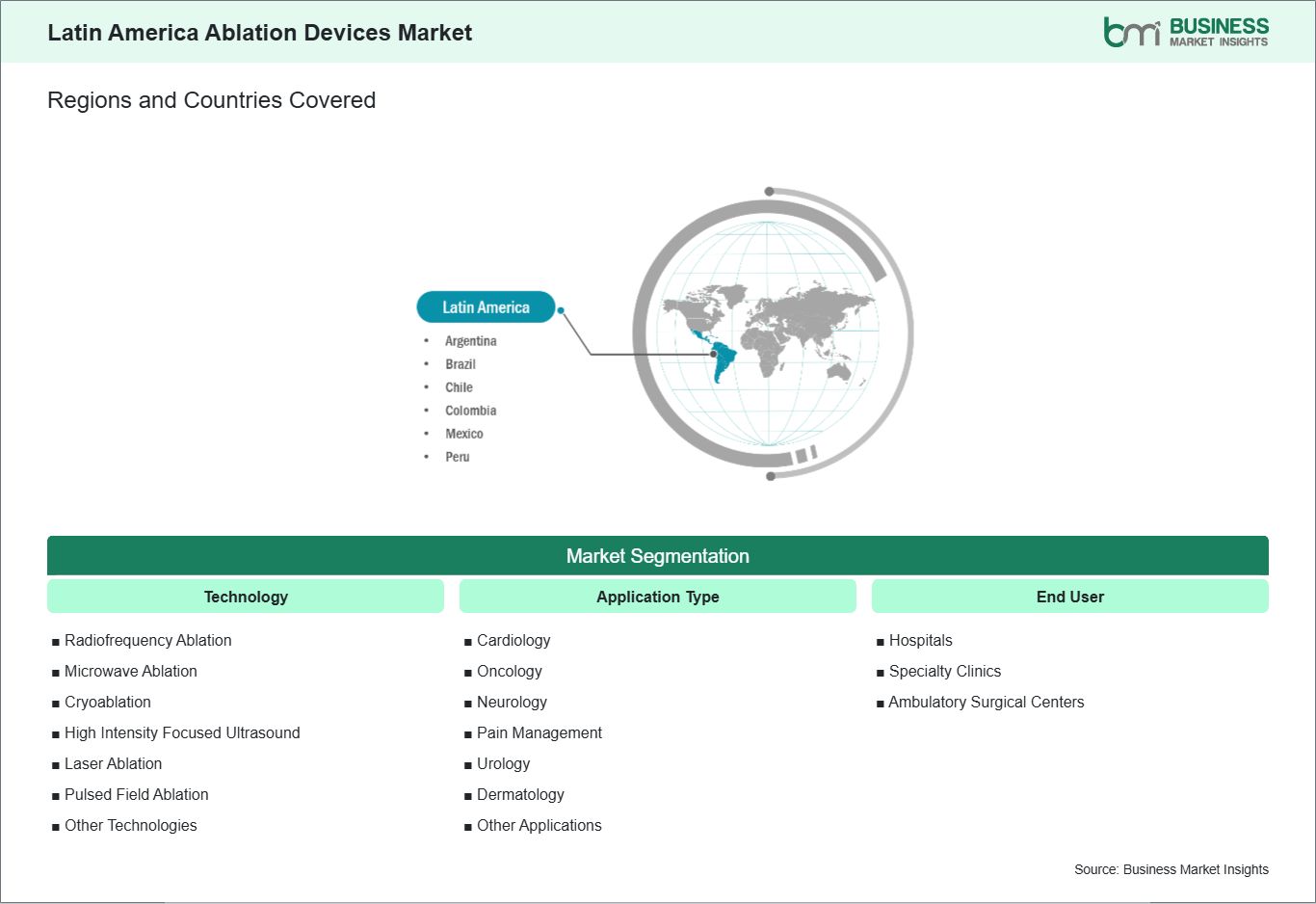 global-market-geography