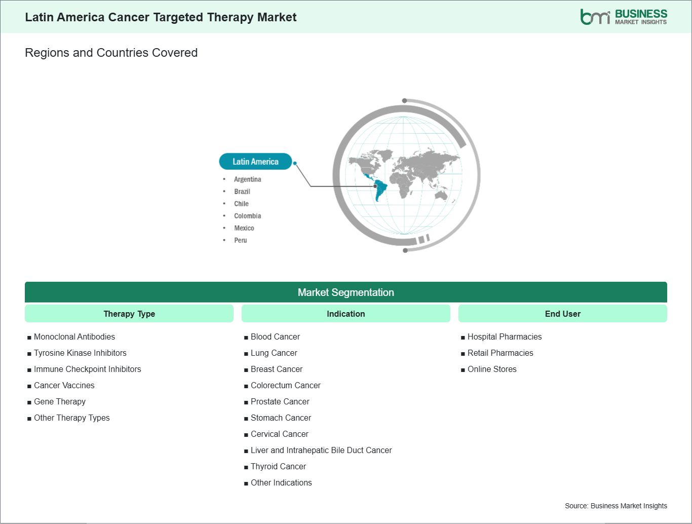 global-market-geography
