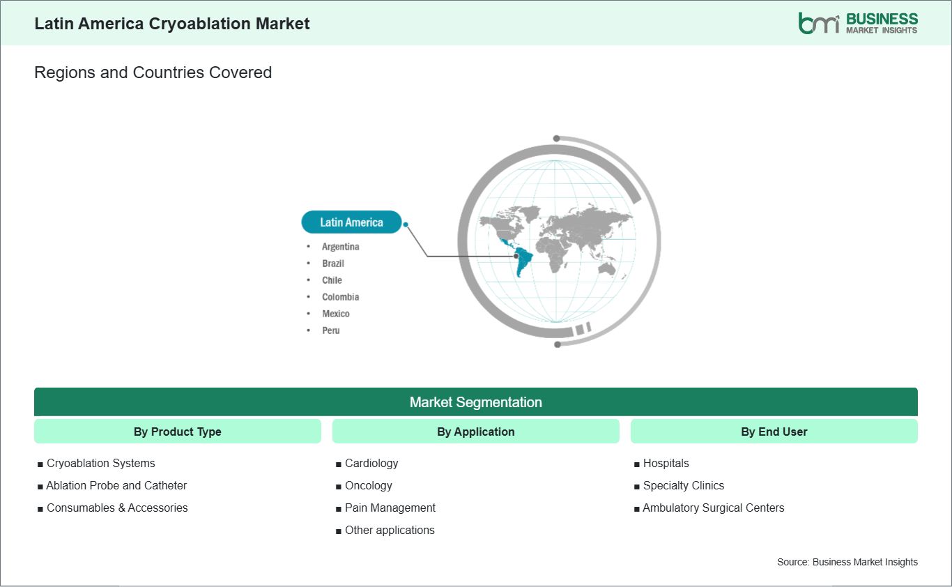 global-market-geography