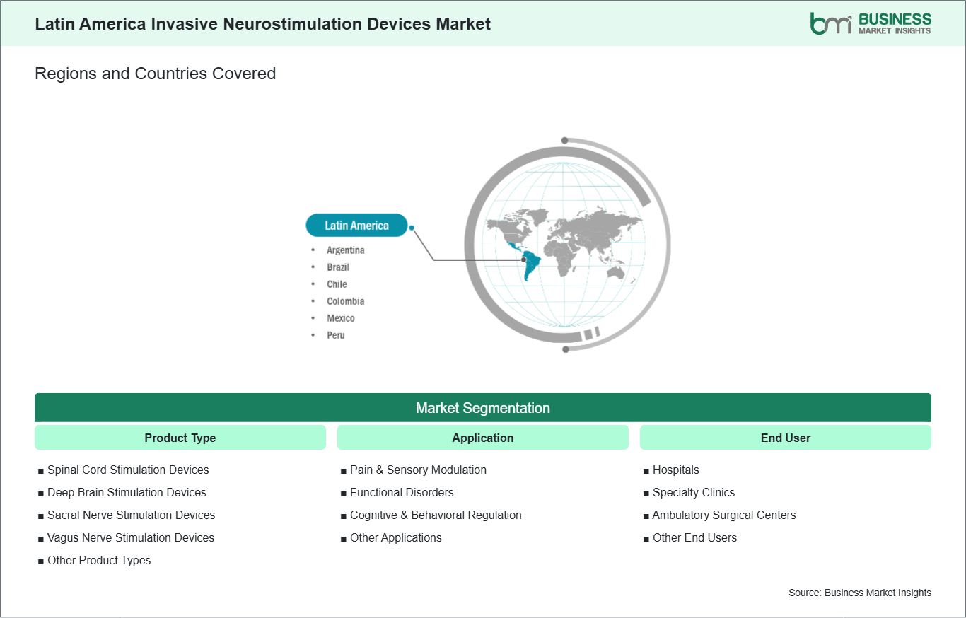 global-market-geography