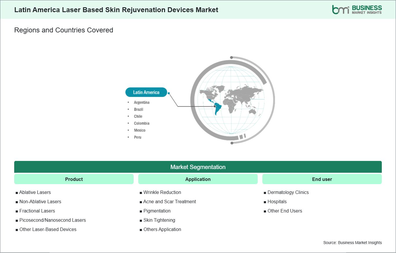 global-market-geography
