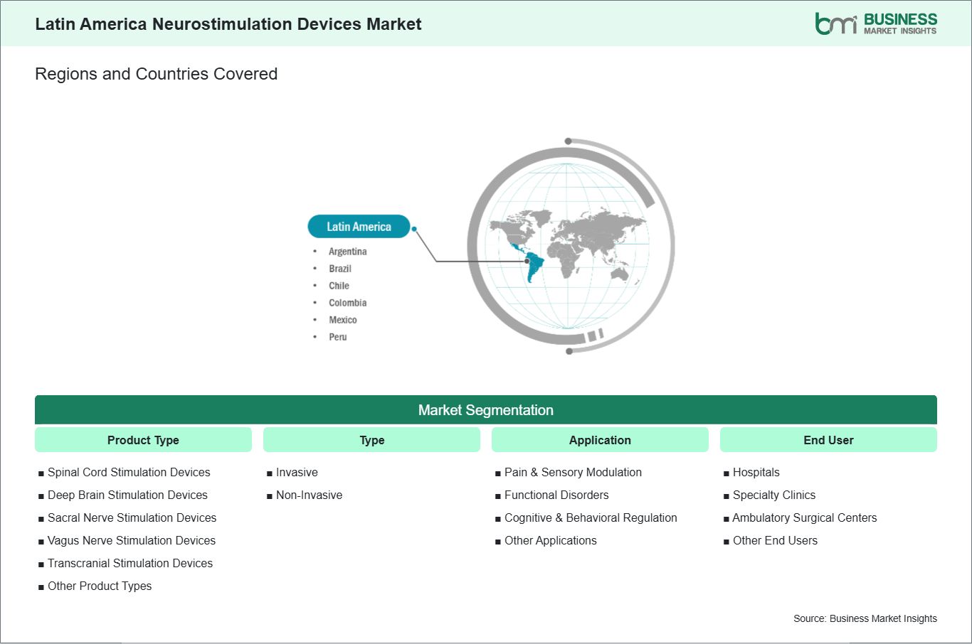 global-market-geography