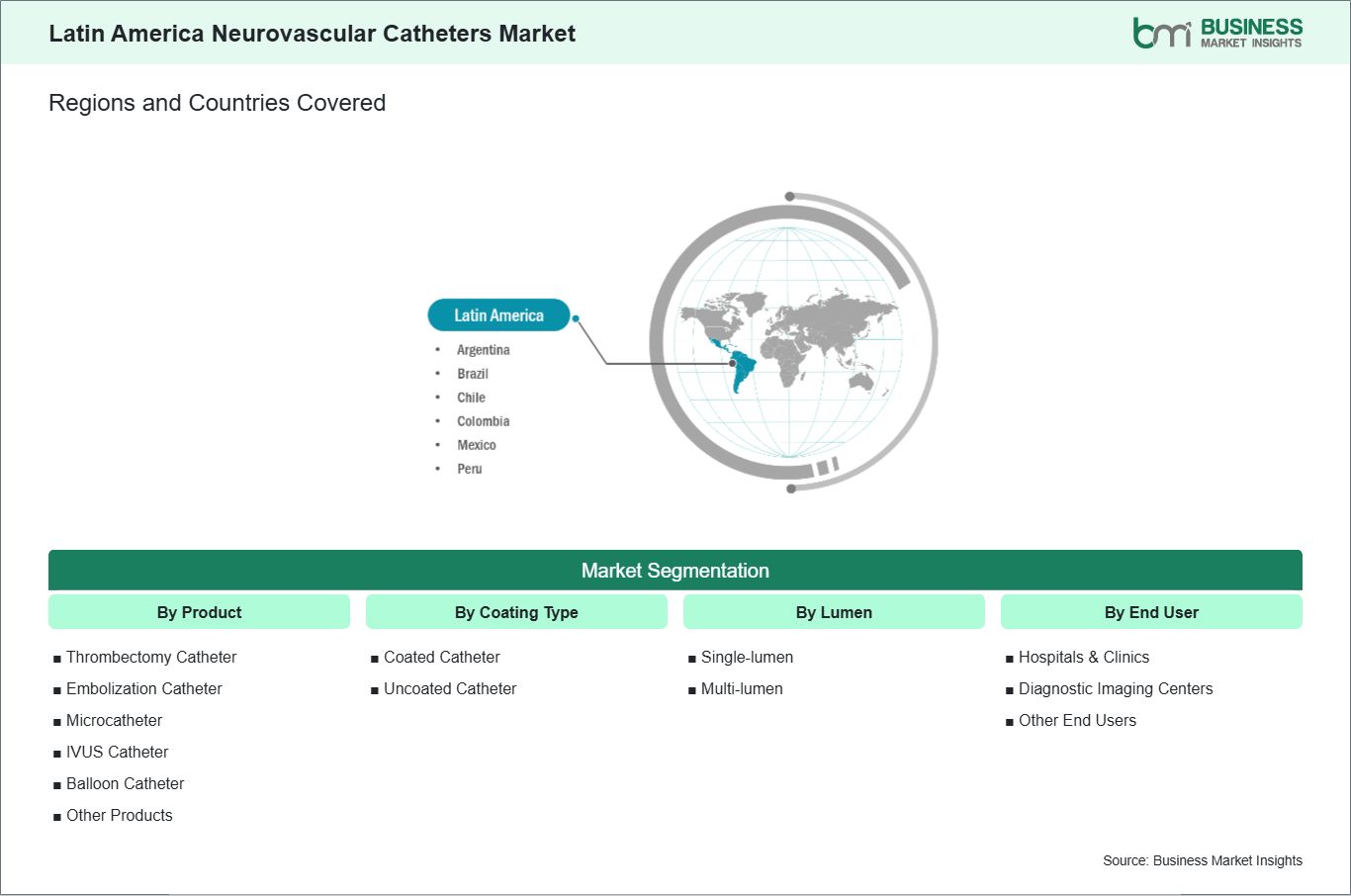 global-market-geography