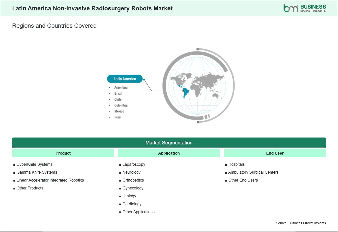 global-market-geography