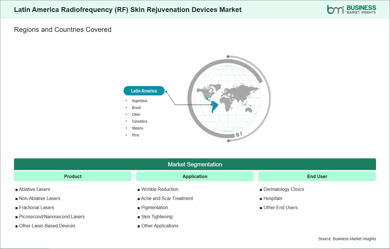 global-market-geography