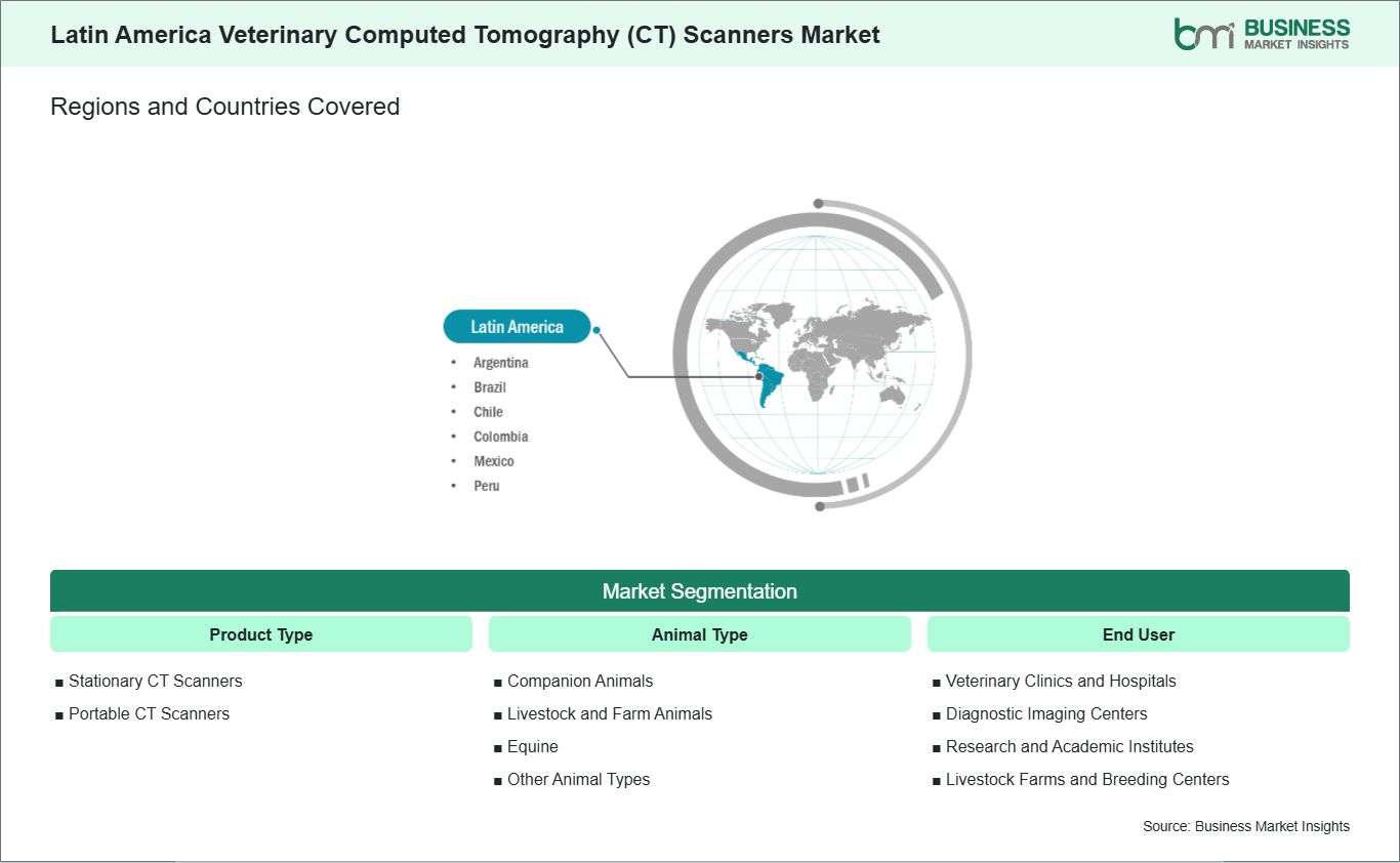 global-market-geography