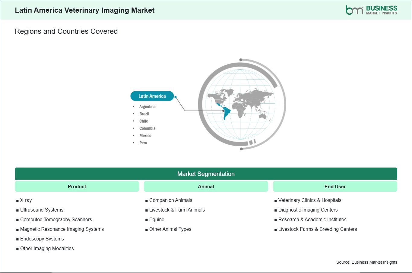 global-market-geography