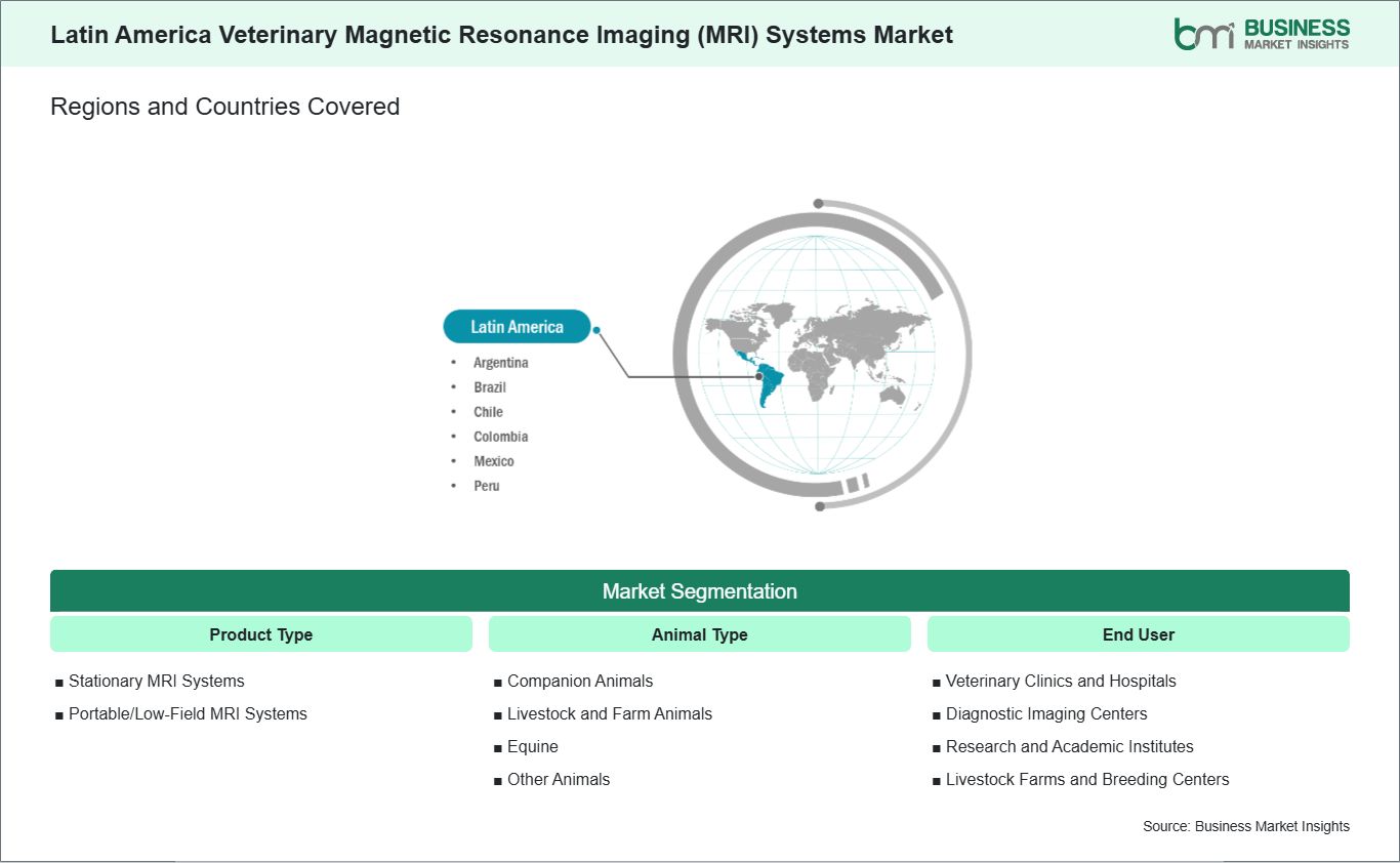 global-market-geography