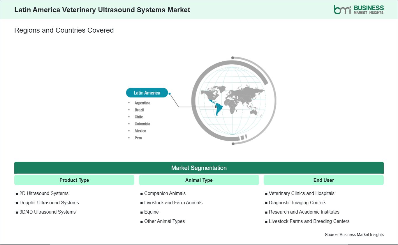 global-market-geography
