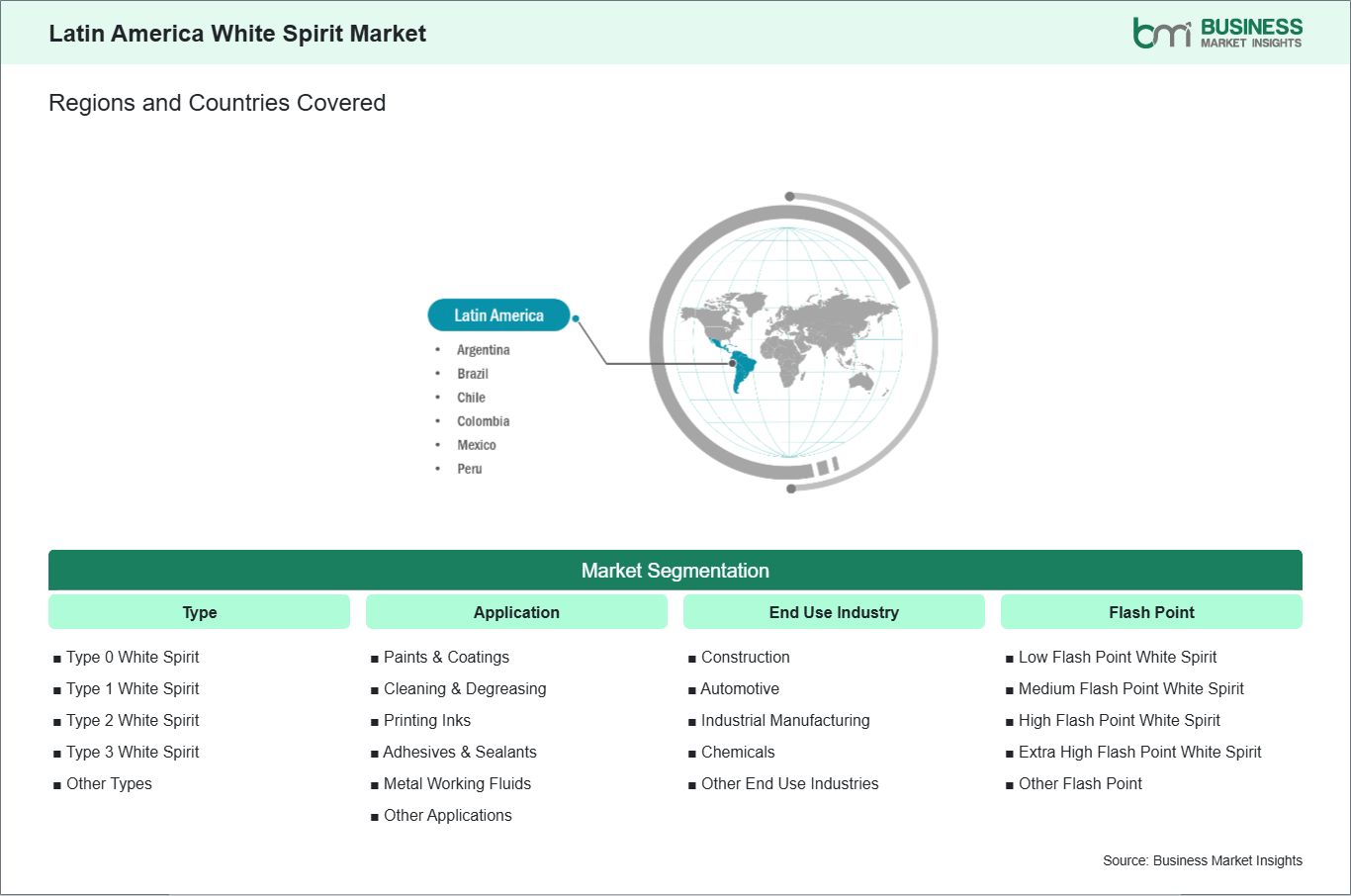 global-market-geography