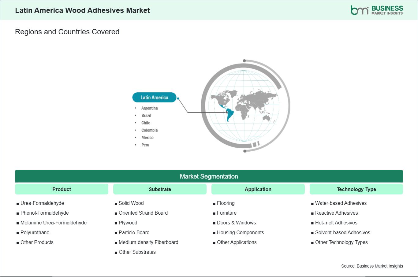 global-market-geography