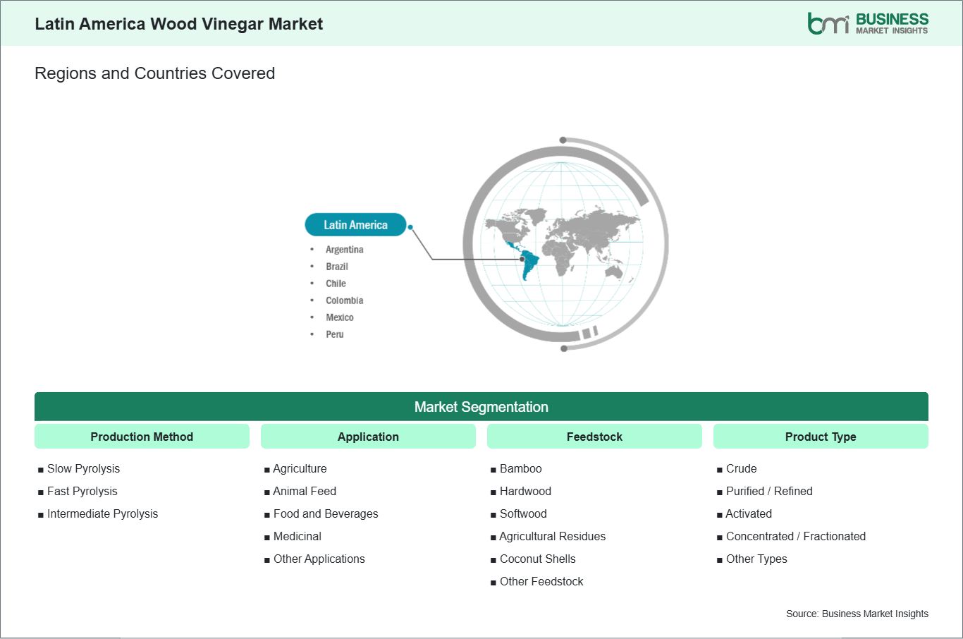 global-market-geography