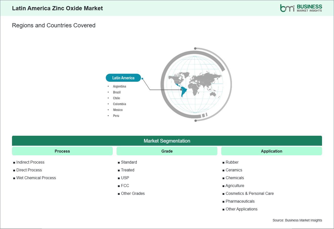 global-market-geography