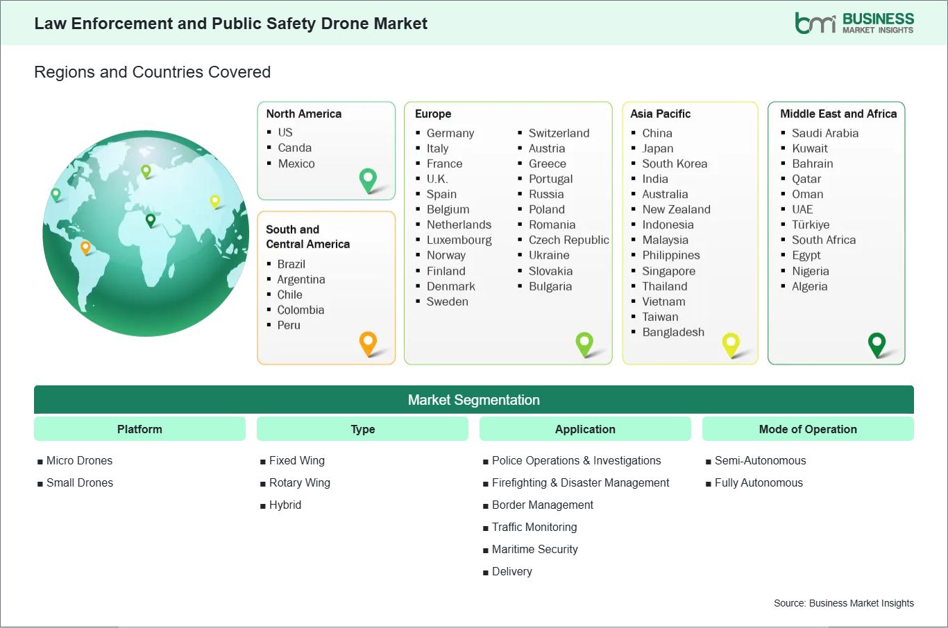 global-market-geography