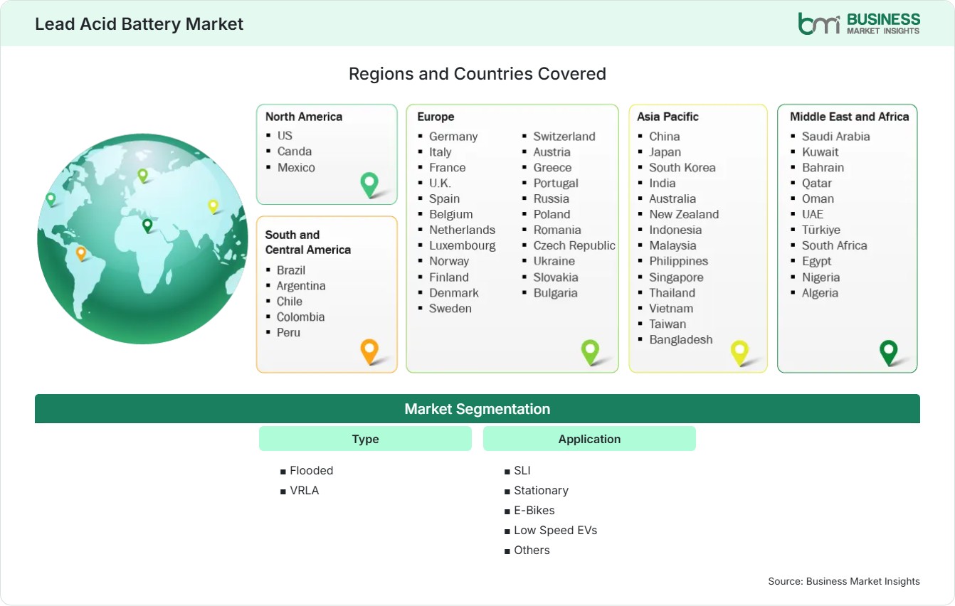 Global Market Geography