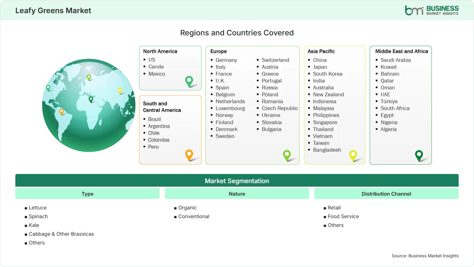 Global Market Geography