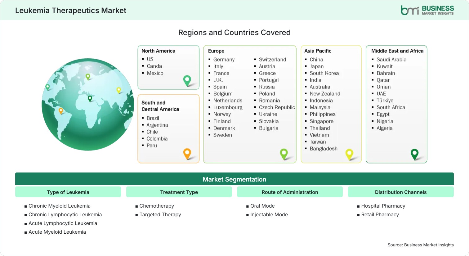 Global Market Geography