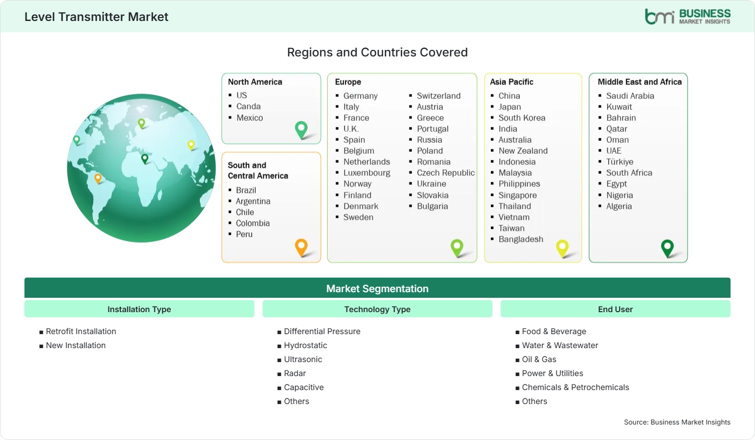Global Market Geography
