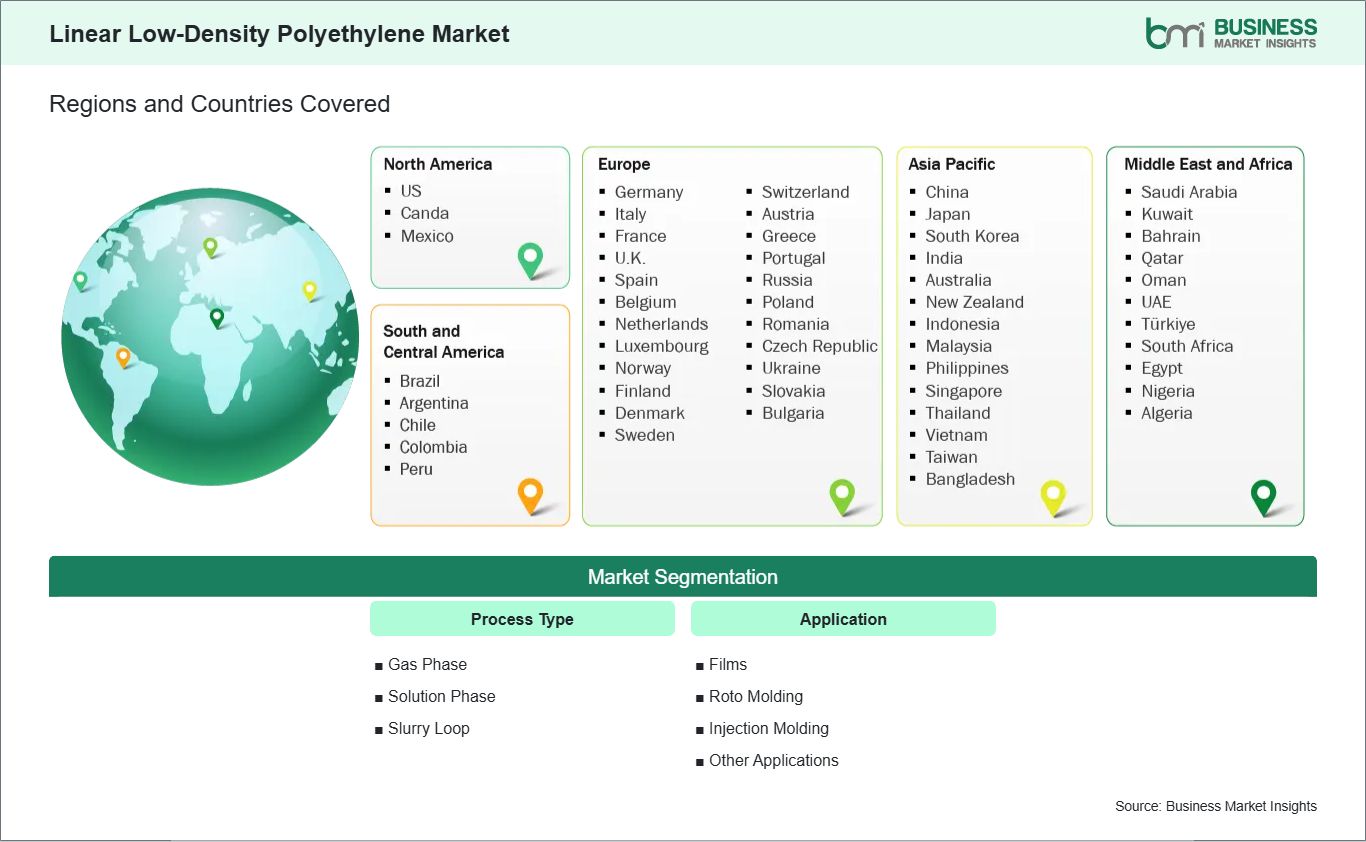 global-market-geography