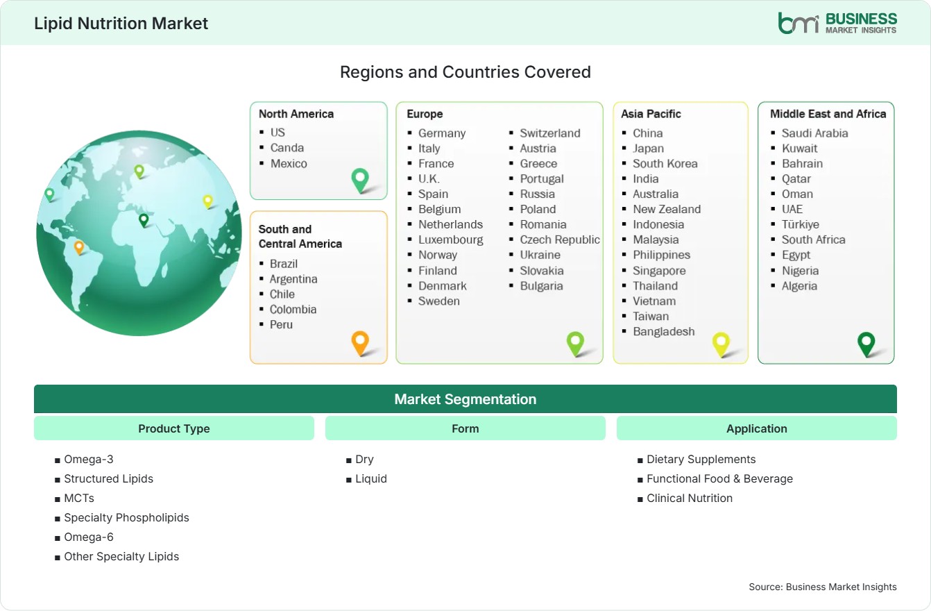 Global Market Geography