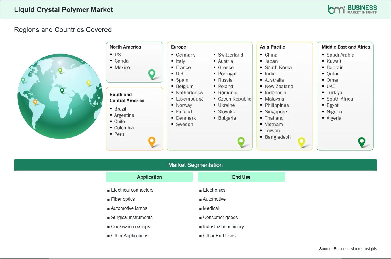 global-market-geography