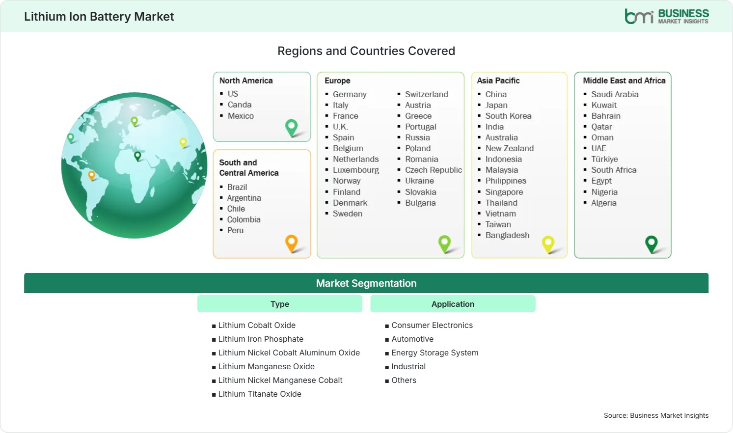 Global Market Geography