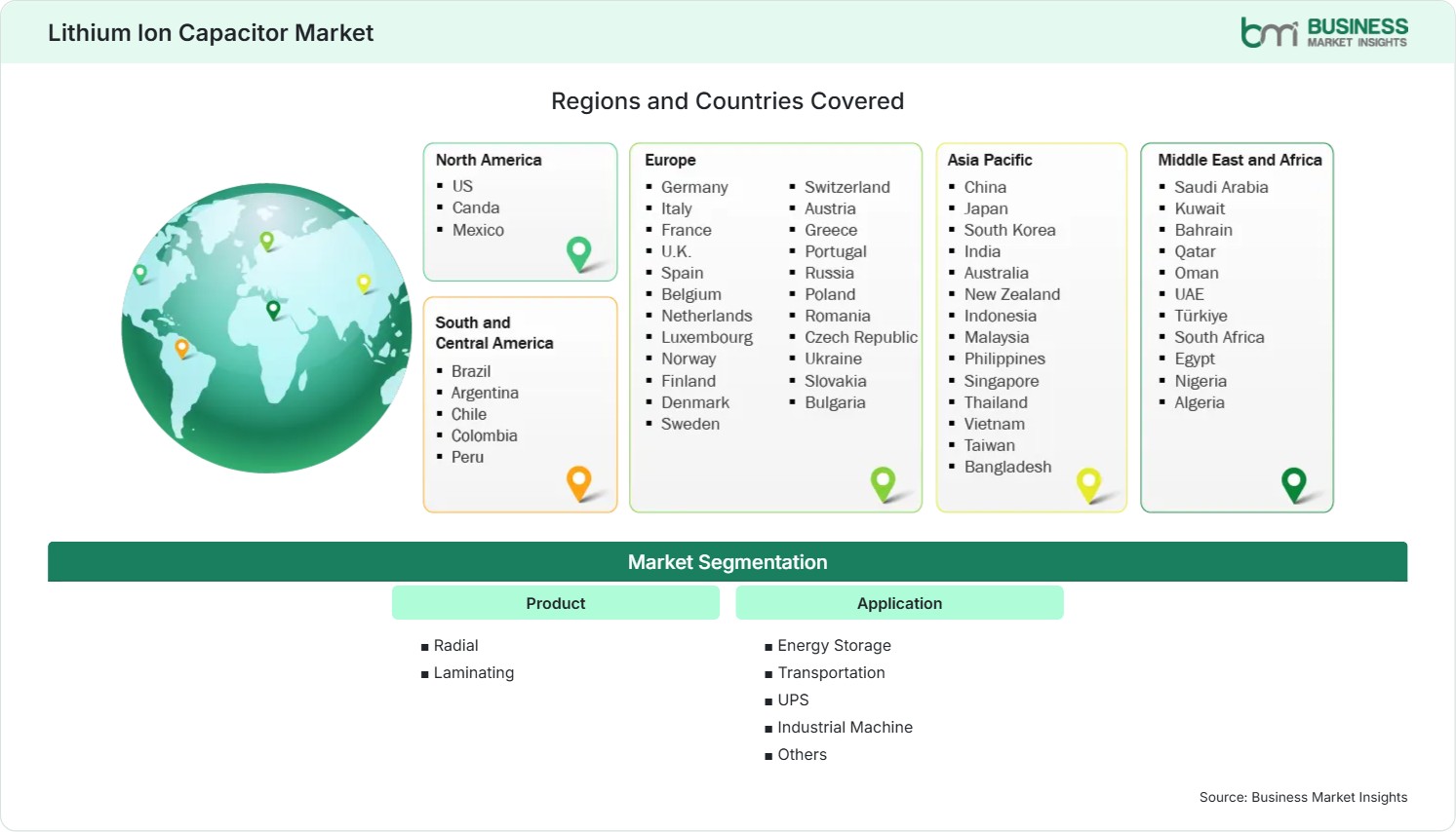 Global Market Geography