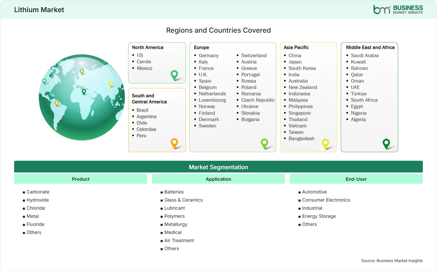 global-market-geography
