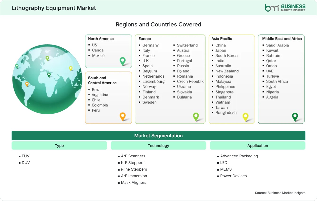 Global Market Geography
