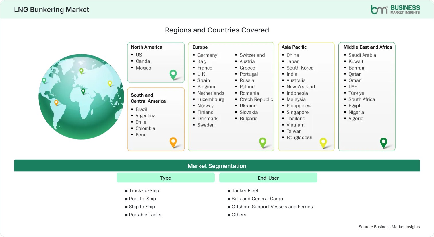 global-market-geography