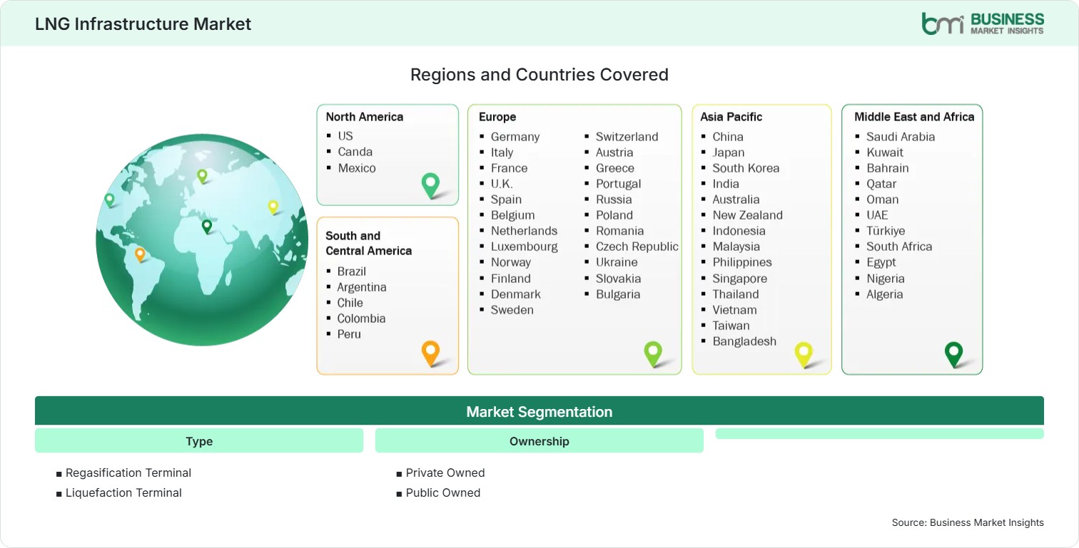 Global Market Geography
