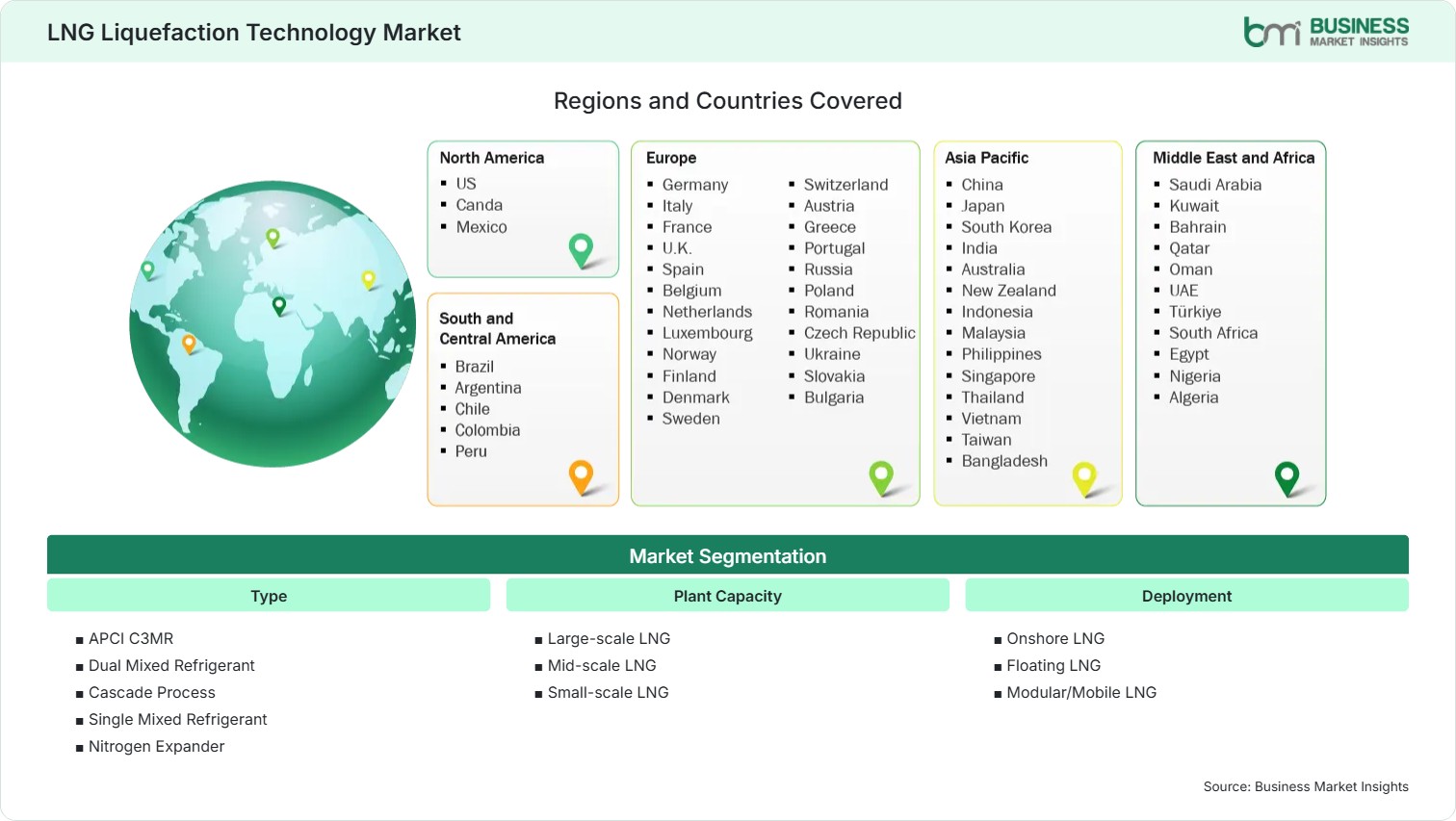 Global Market Geography