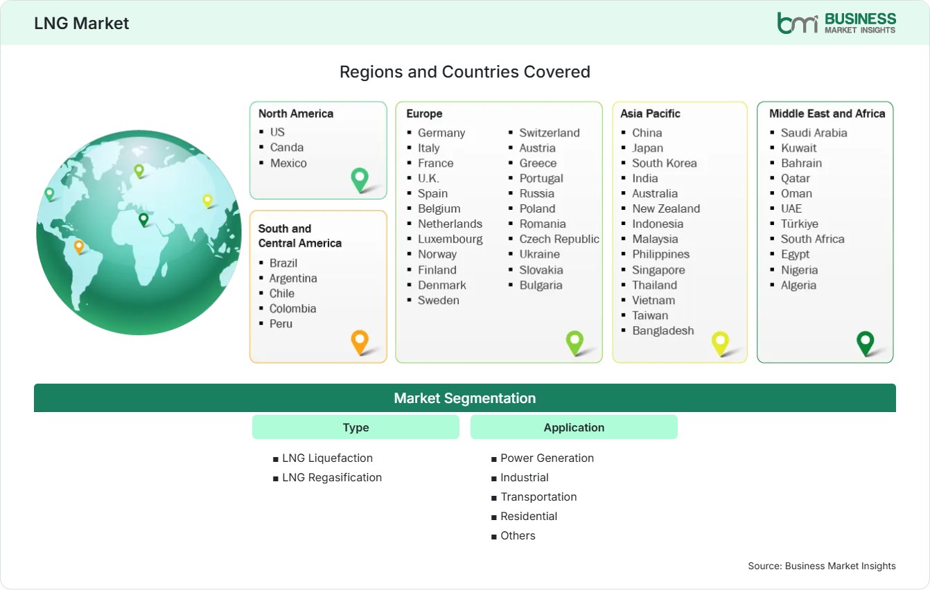 global-market-geography
