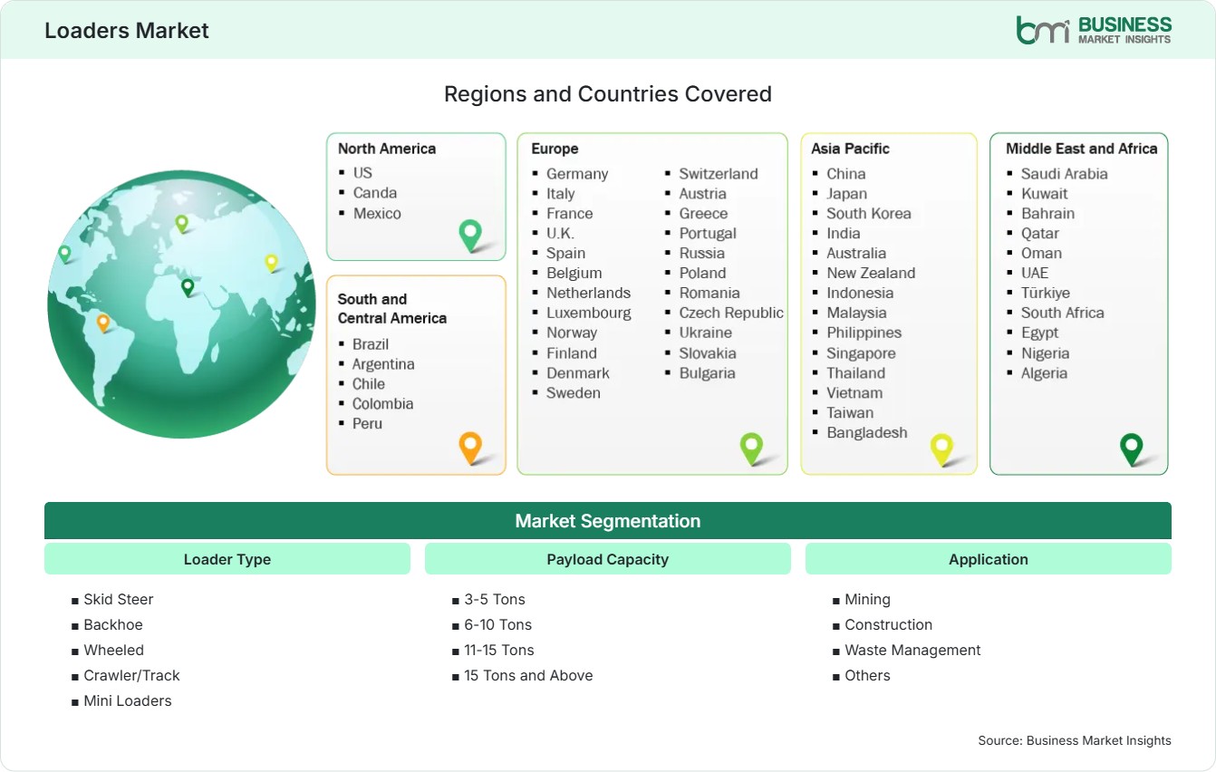 Global Market Geography