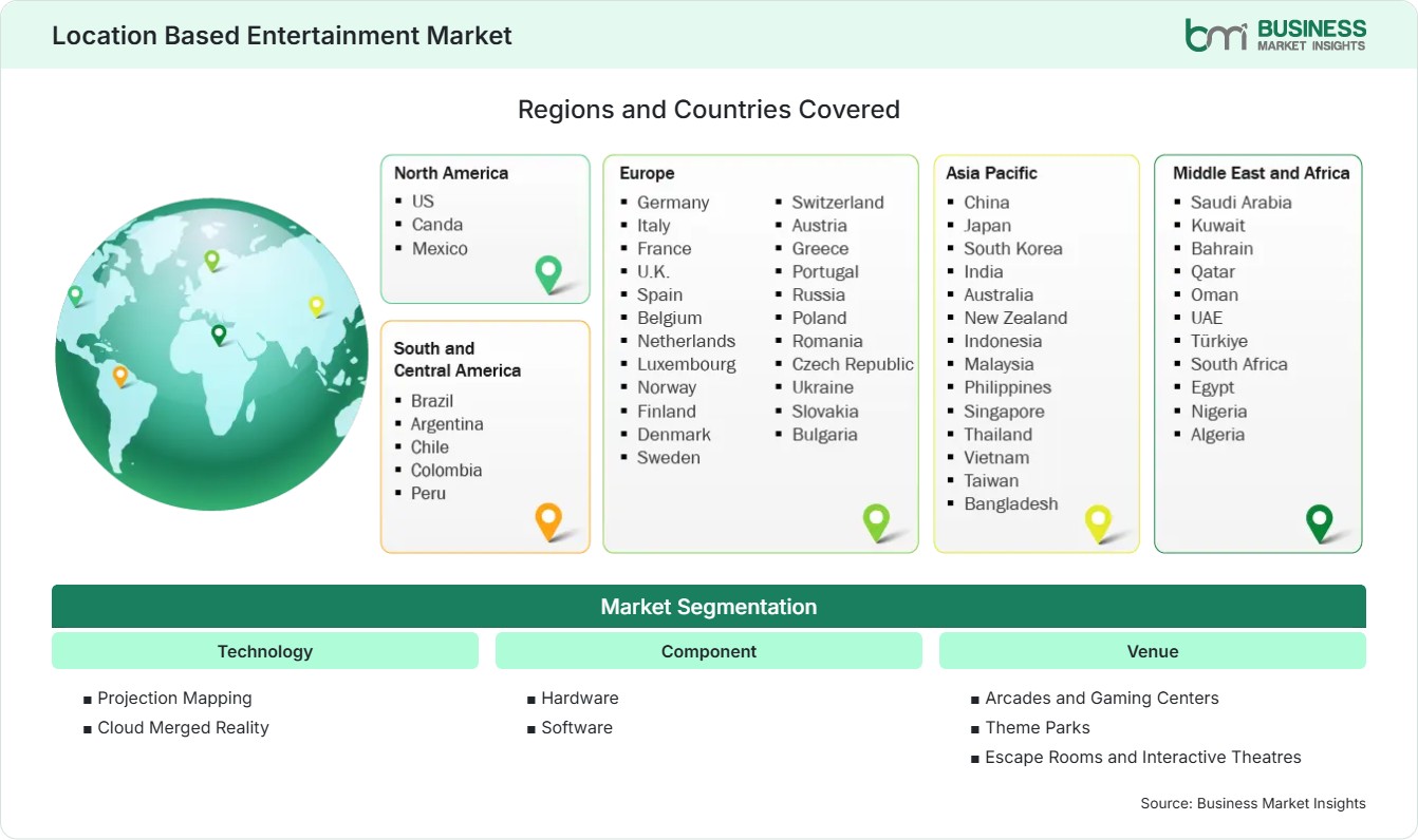 Global Market Geography