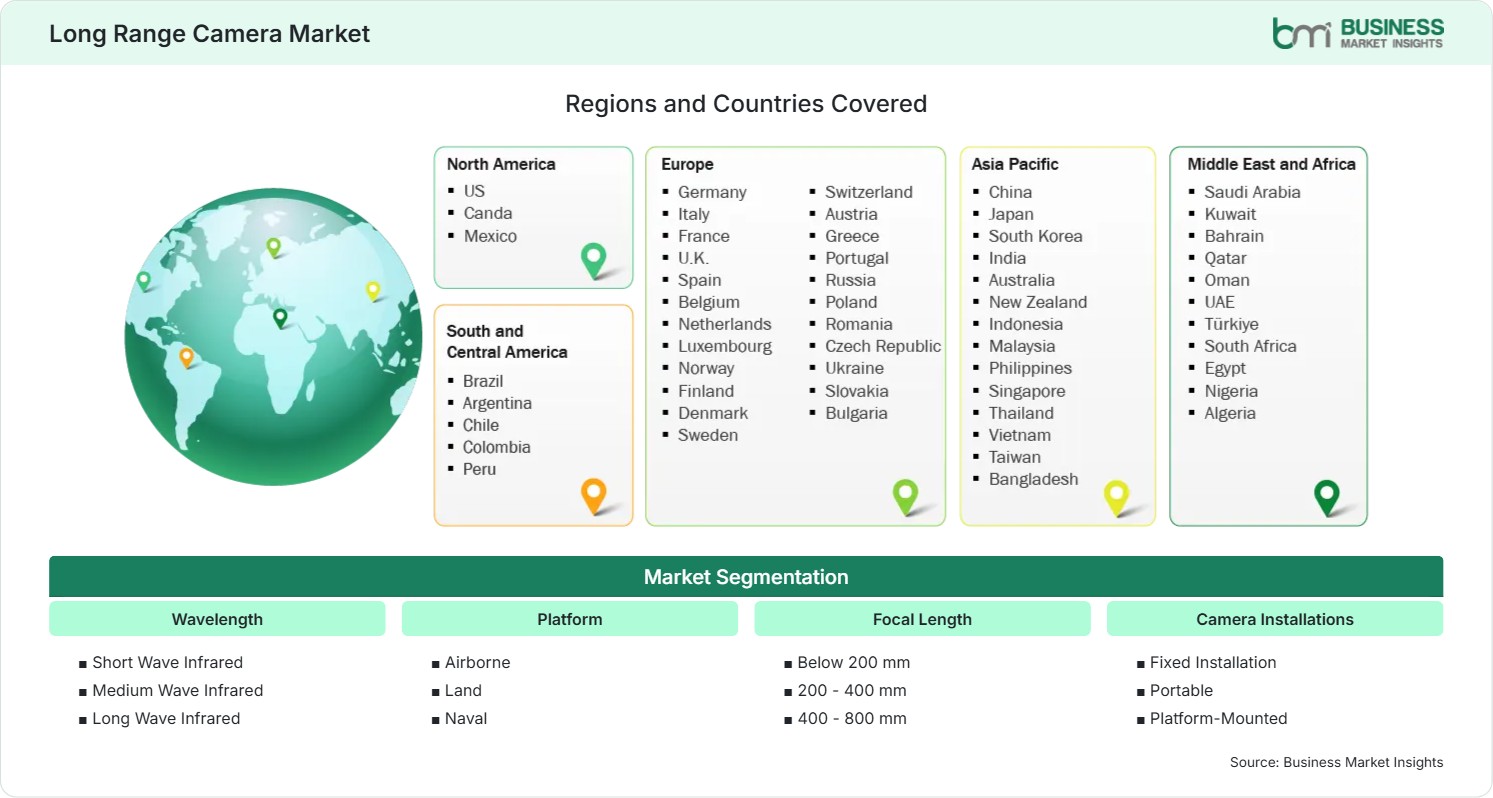 Global Market Geography