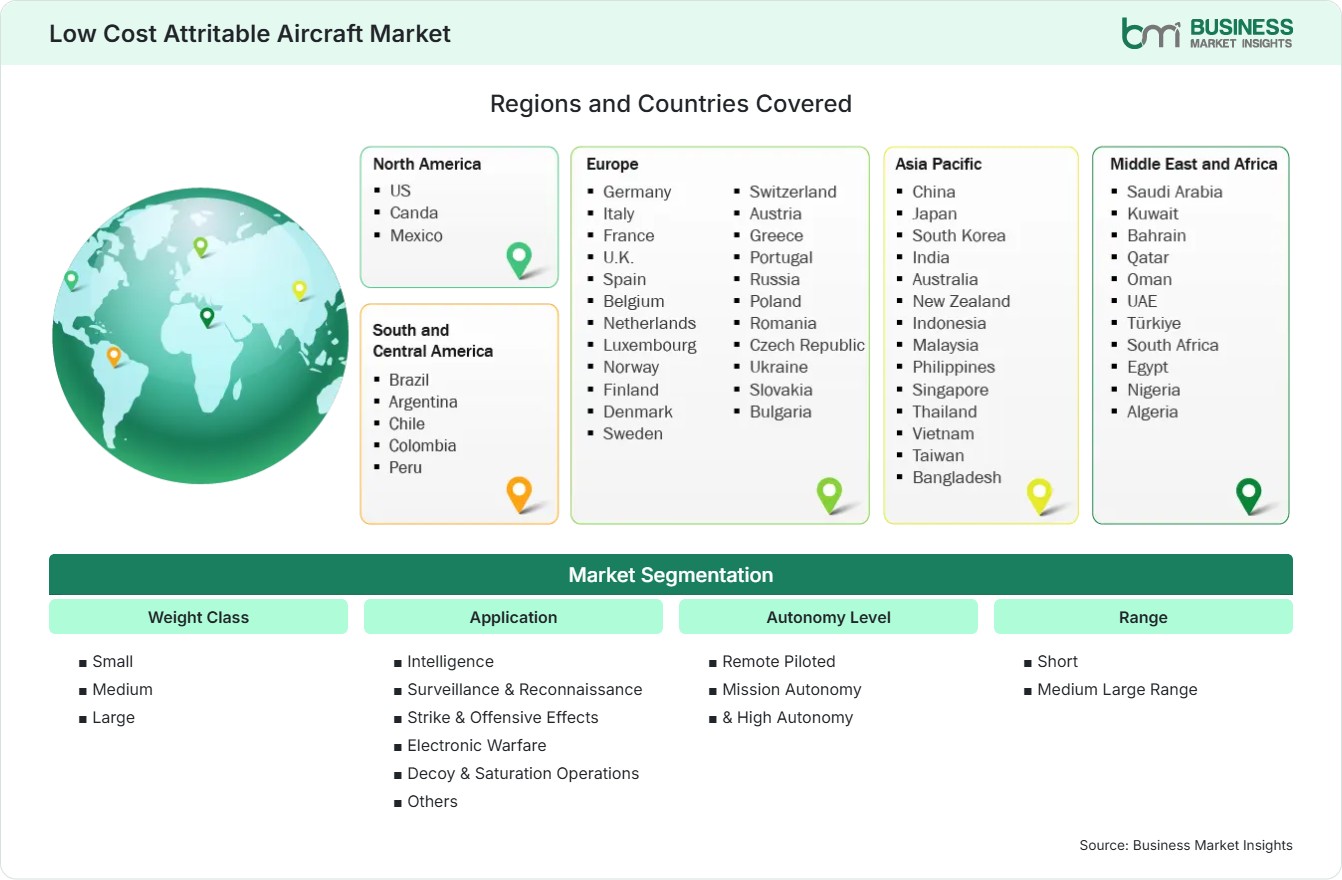 Global Market Geography