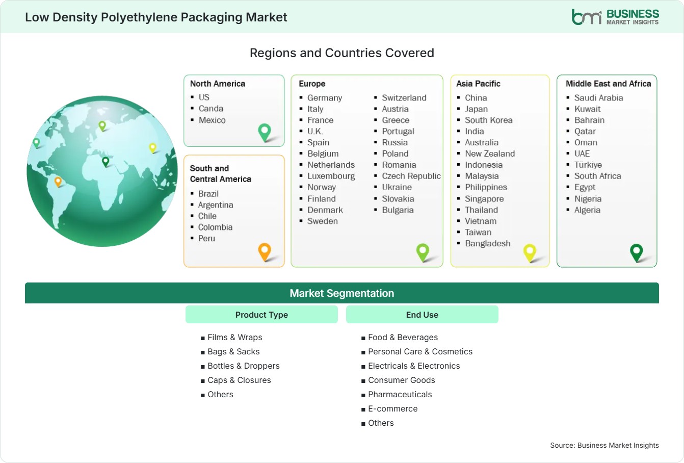 Global Market Geography