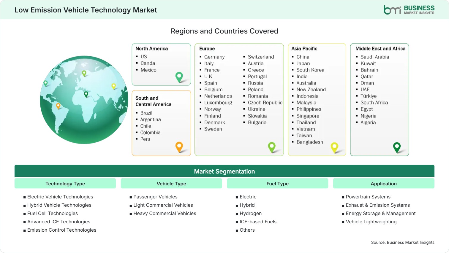 global-market-geography