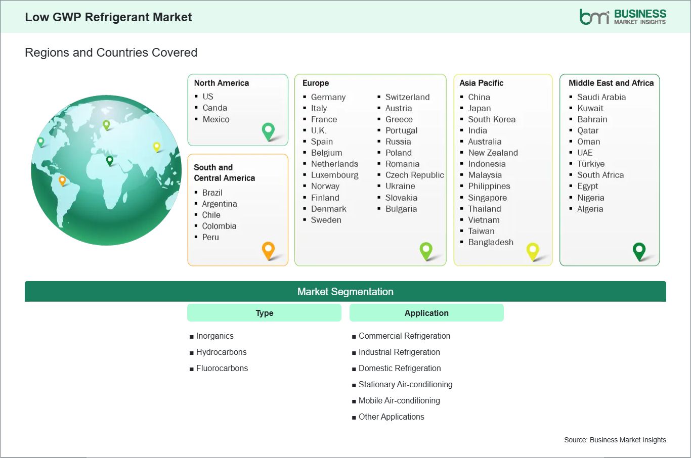 global-market-geography
