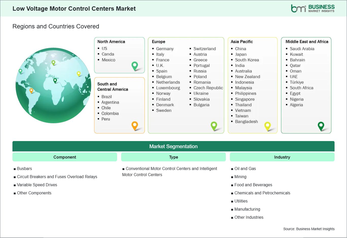 global-market-geography