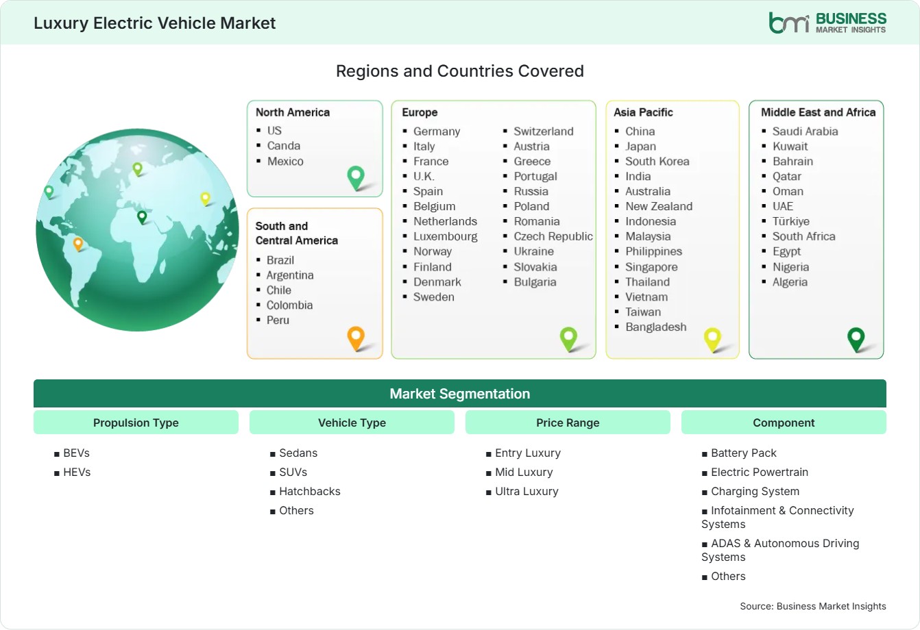 Global Market Geography