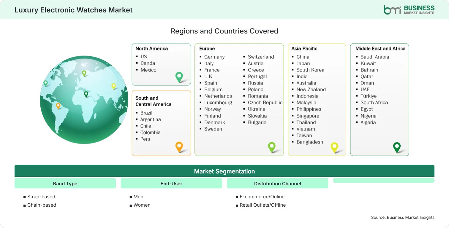 Global Market Geography