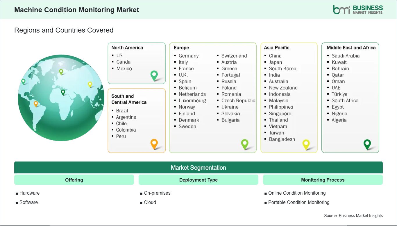 global-market-geography