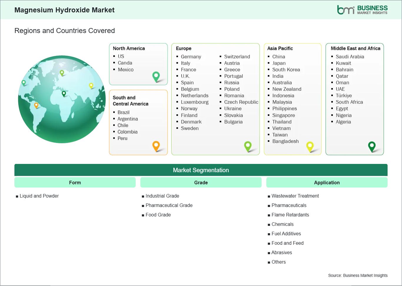 global-market-geography