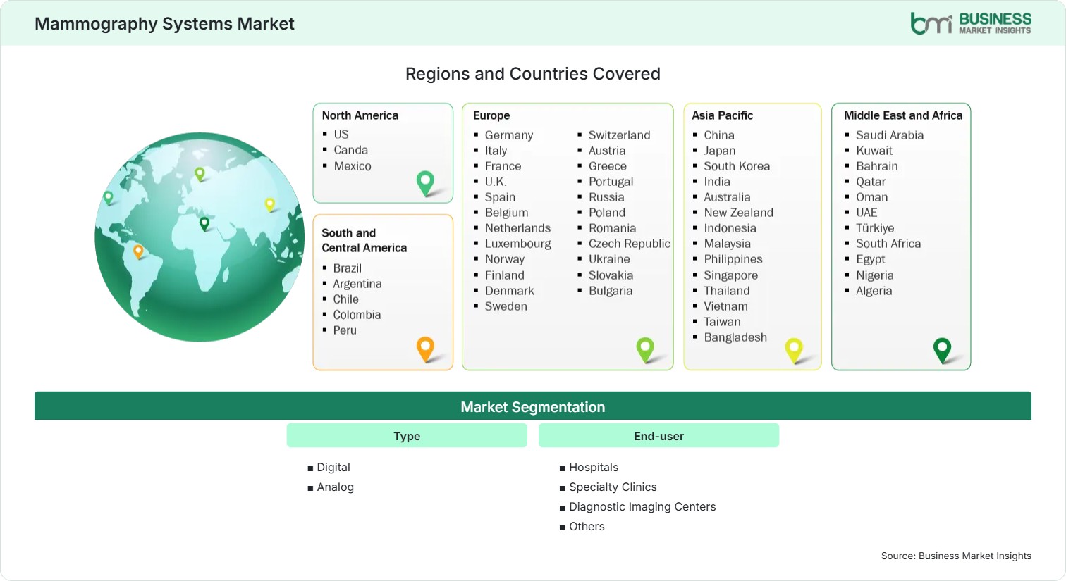 global-market-geography