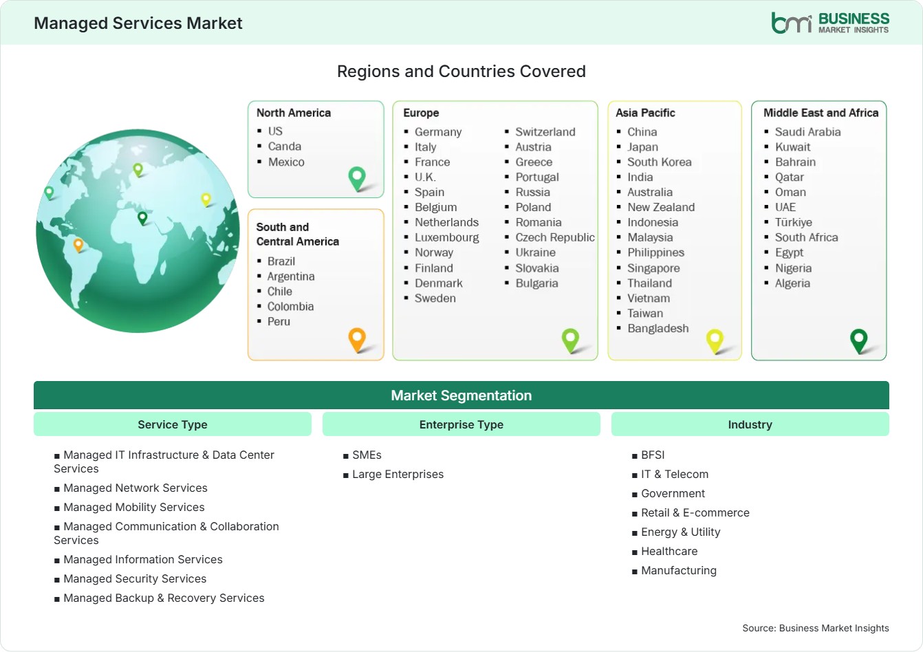 Global Market Geography