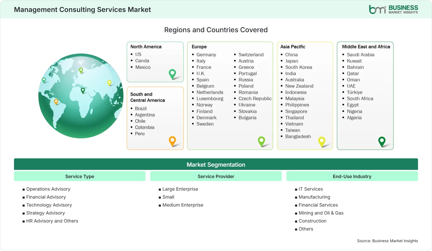 Global Market Geography